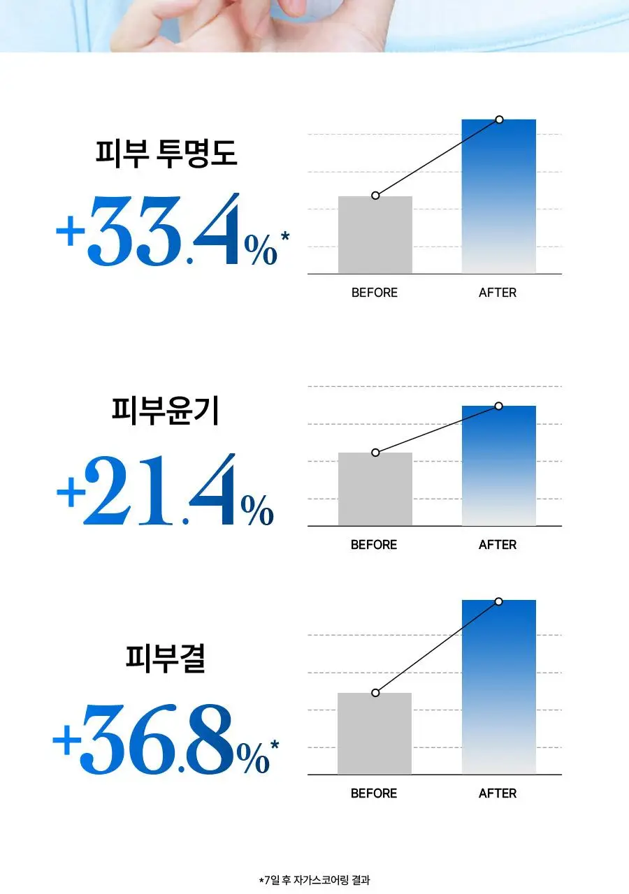 [화잘먹] 한율 쑥히알 수분 크림 60ml 기획(+31ml) 상세페이지 41
